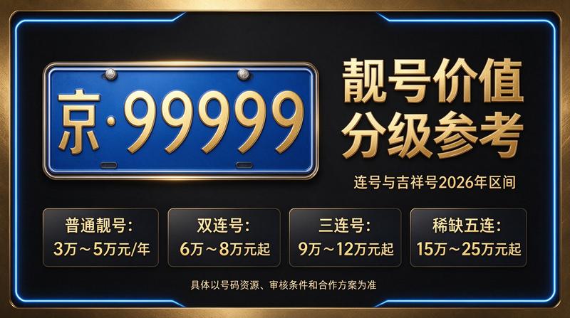 闲置京牌指标租赁展示